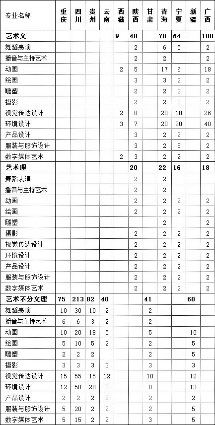 北海艺术设计学院2021年艺术类本科专业招生计划