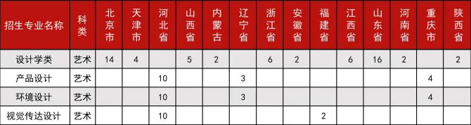 北京理工大学2021年设计学类本科专业招生计划