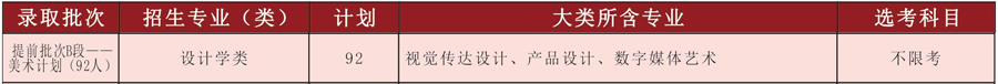 北京工商大学2021年设计学类本科专业招生计划