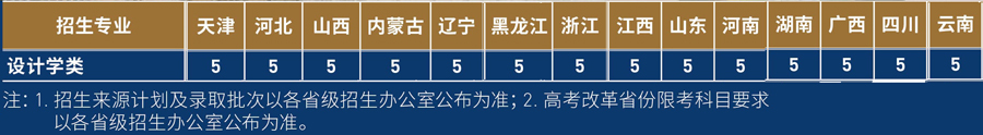 北京工商大学2021年设计学类本科专业招生计划