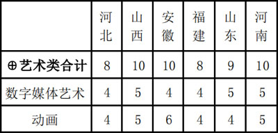 南京邮电大学2021年美术类本科招生计划