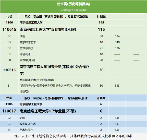 2021年南京信息工程大学美术类本科招生计划