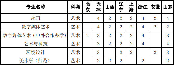 2021年南京信息工程大学美术类本科招生计划