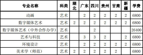 2021年南京信息工程大学美术类本科招生计划