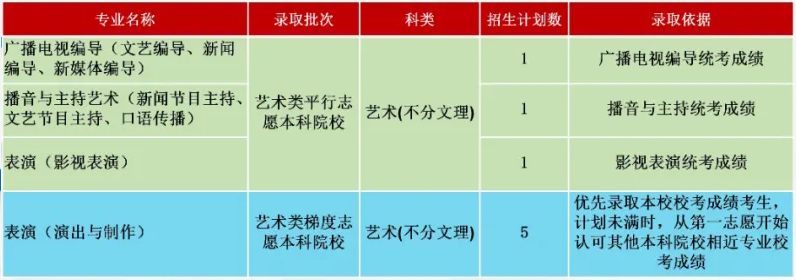 首都师范大学科德学院2021年艺术类本科专业招生计划