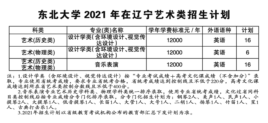 东北大学2021年艺术类本科专业招生计划