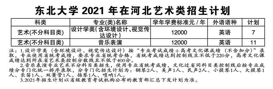东北大学2021年艺术类本科专业招生计划