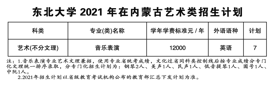 东北大学2021年艺术类本科专业招生计划