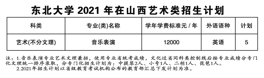 东北大学2021年艺术类本科专业招生计划