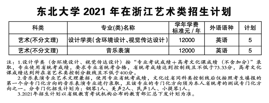 东北大学2021年艺术类本科专业招生计划
