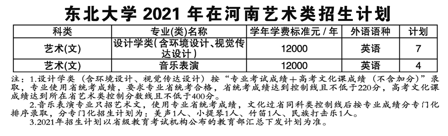 东北大学2021年艺术类本科专业招生计划