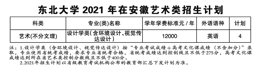 东北大学2021年艺术类本科专业招生计划