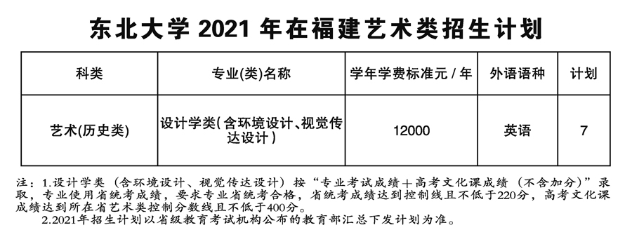 东北大学2021年艺术类本科专业招生计划
