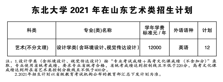 东北大学2021年艺术类本科专业招生计划