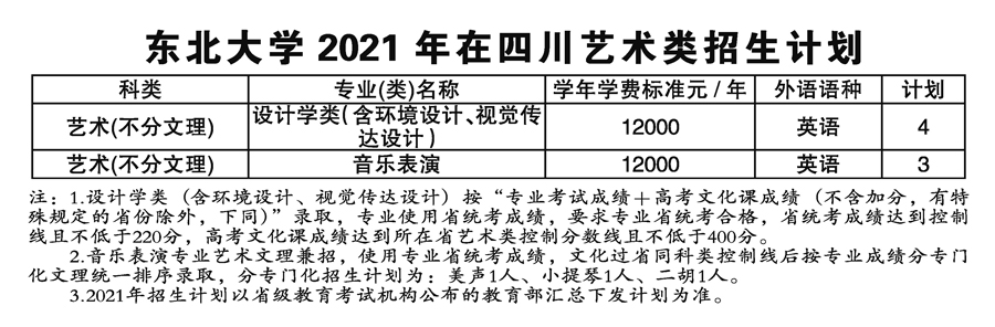 东北大学2021年艺术类本科专业招生计划