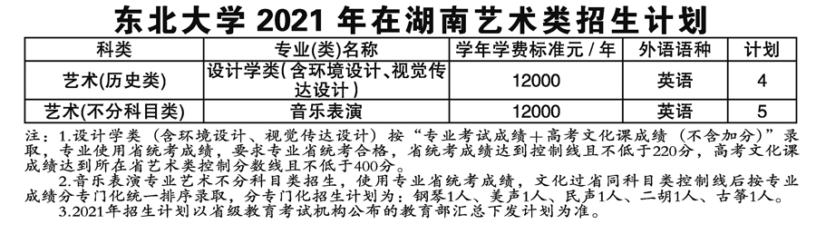 东北大学2021年艺术类本科专业招生计划