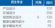 成都银杏酒店管理学院2021年艺术类本科专业招生计划