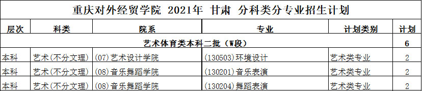 重庆对外经贸学院2021年艺术类本科专业招生计划