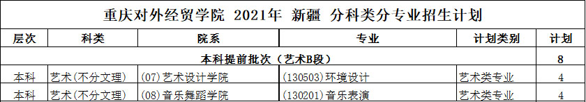 重庆对外经贸学院2021年艺术类本科专业招生计划