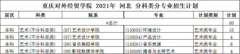 重庆对外经贸学院2021年艺术类本科专业招生计划