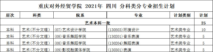 重庆对外经贸学院2021年艺术类本科专业招生计划