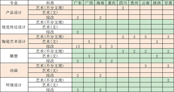 景德镇艺术职业大学2021艺术类本科专业招生计划