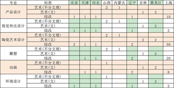 景德镇艺术职业大学2021艺术类本科专业招生计划