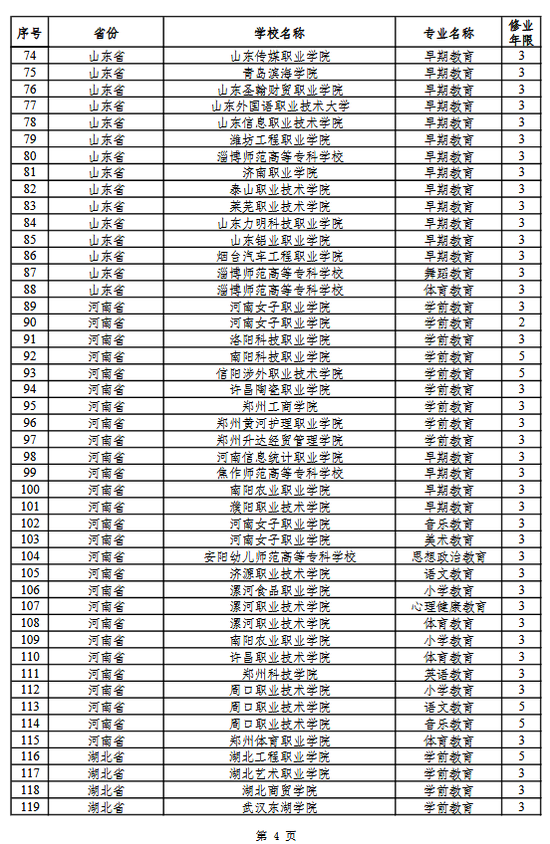 2021年新增287个高职专科专业招生