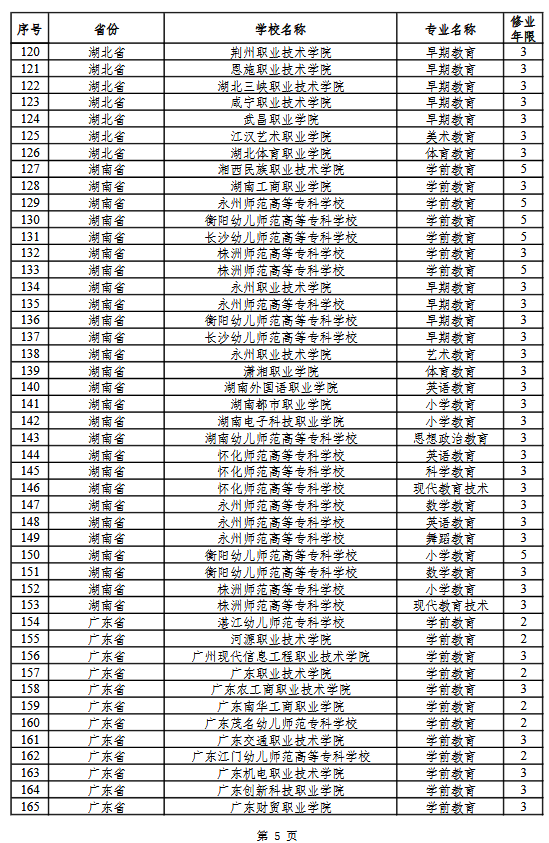 2021年新增287个高职专科专业招生