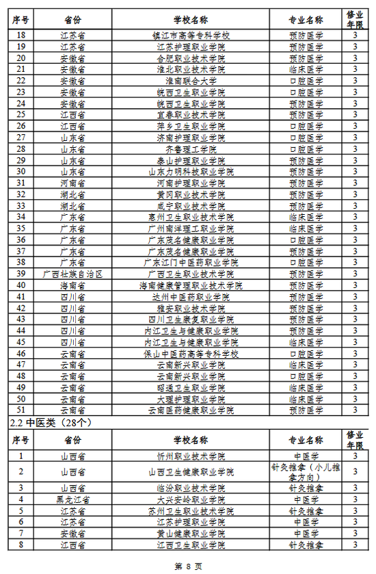 2021年新增287个高职专科专业招生