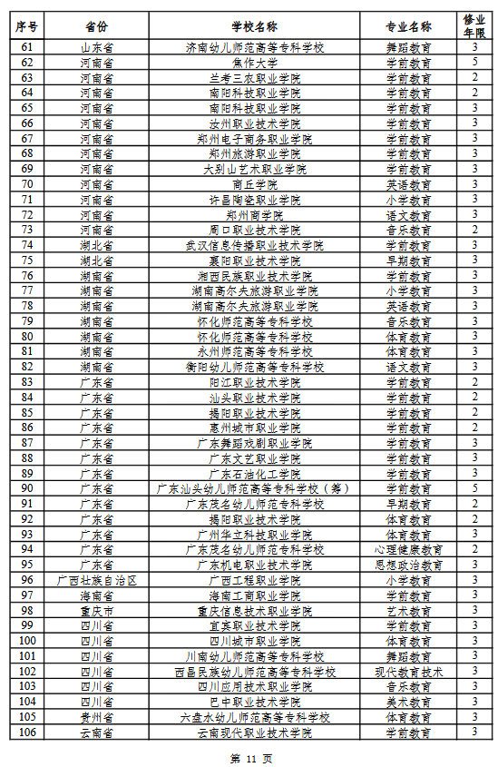 2021年新增287个高职专科专业招生