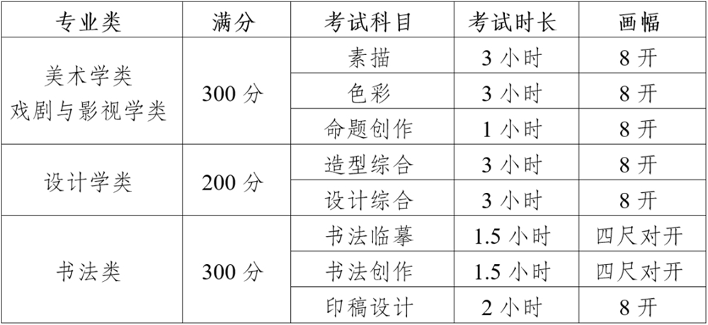 @2022美术艺考生：四川美术学院设计类校考科目、分值有变