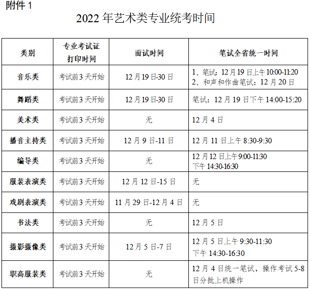 湖南：2022年普通高校招生艺术类专业全省统一考试考生防疫须知
