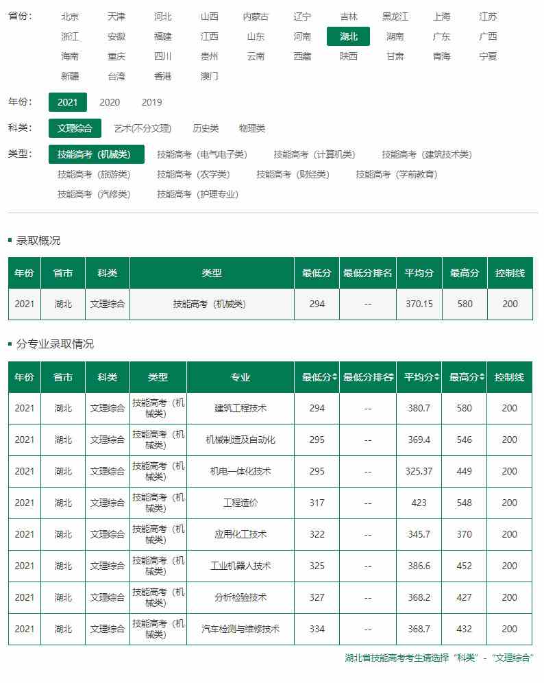 湖北三峡职业技术学院2021年录取分数线.jpg