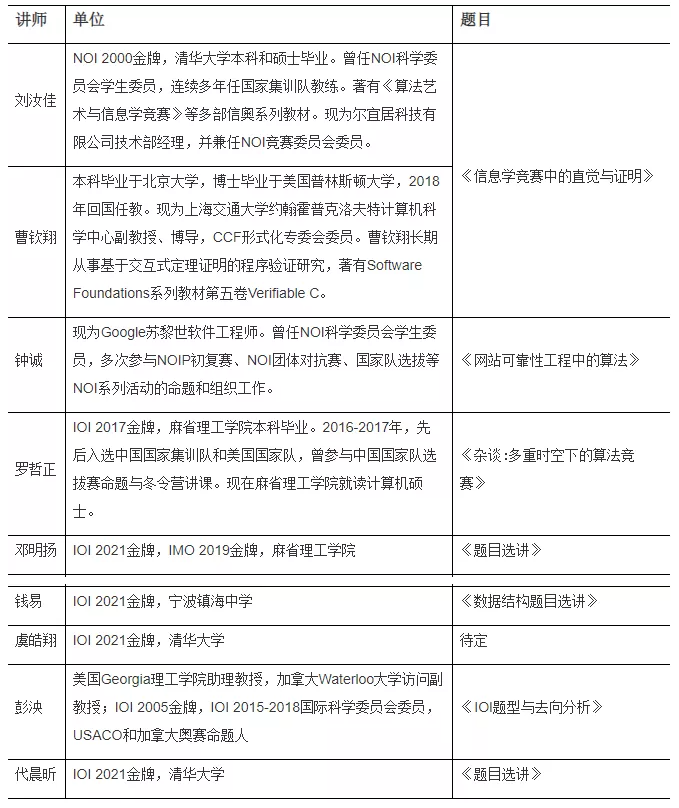 2022全国青少年信息学奥林匹克冬令营（NOI 2022冬令营）举办通知
