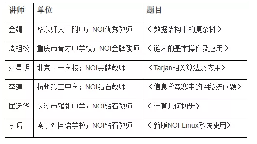 2022全国青少年信息学奥林匹克冬令营（NOI 2022冬令营）举办通知
