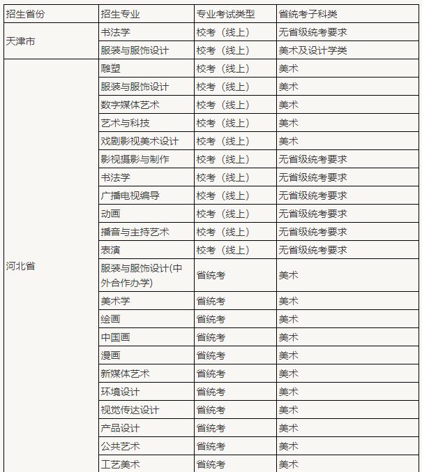 速看！九大美院和艺术名校哪些专业无需校考？