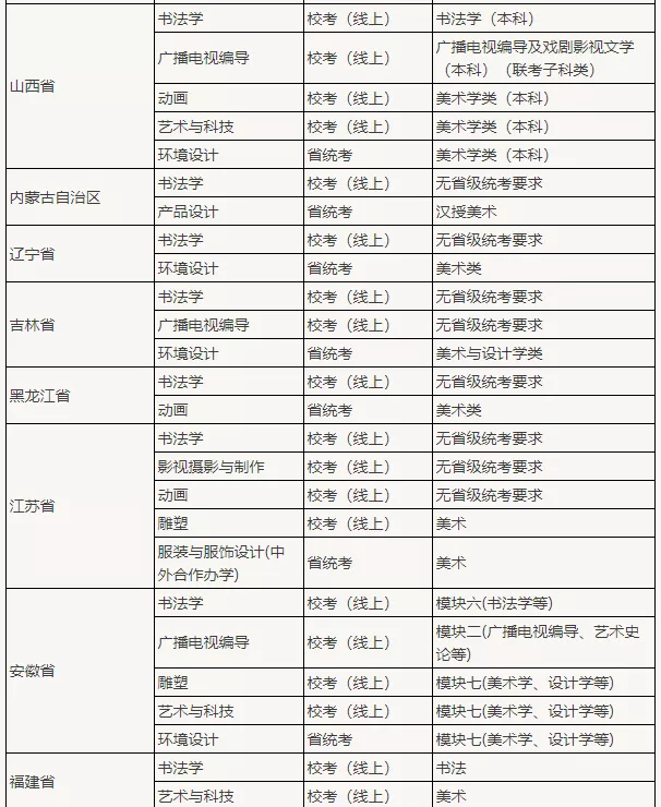 速看！九大美院和艺术名校哪些专业无需校考？