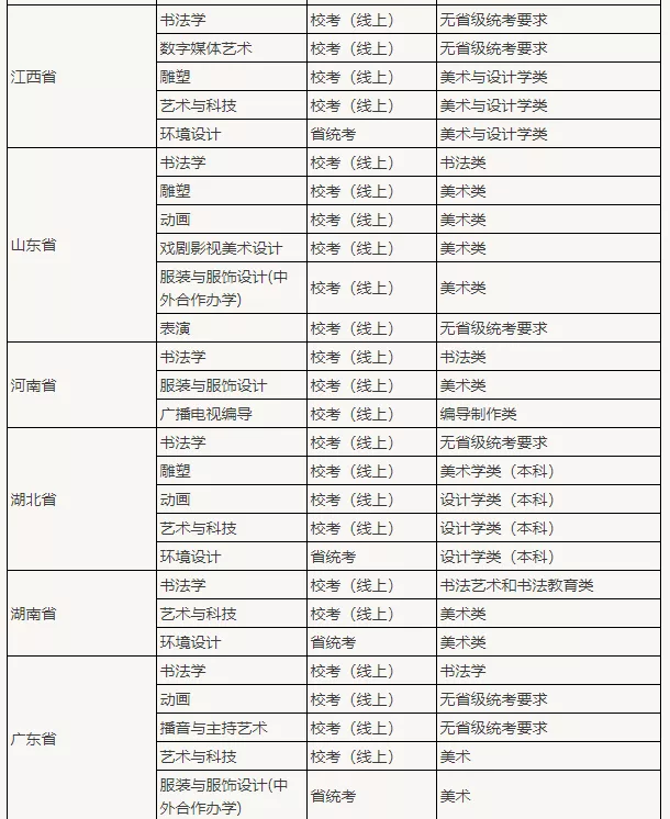 速看！九大美院和艺术名校哪些专业无需校考？