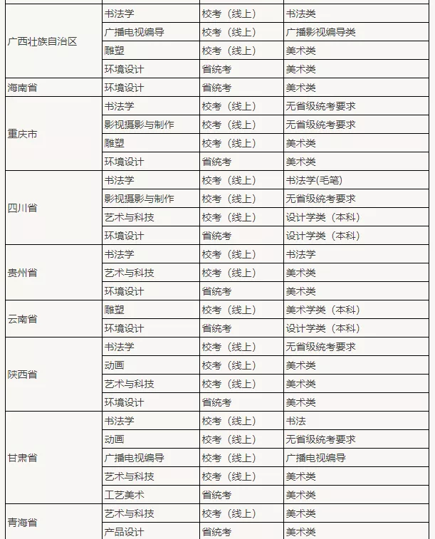 速看！九大美院和艺术名校哪些专业无需校考？