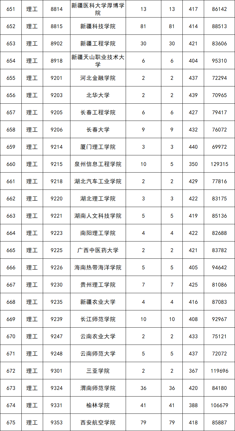 广东岭南职业技术学院录取分数线_广东岭南职业技术学院录取查询_广东岭南技术学院分数线