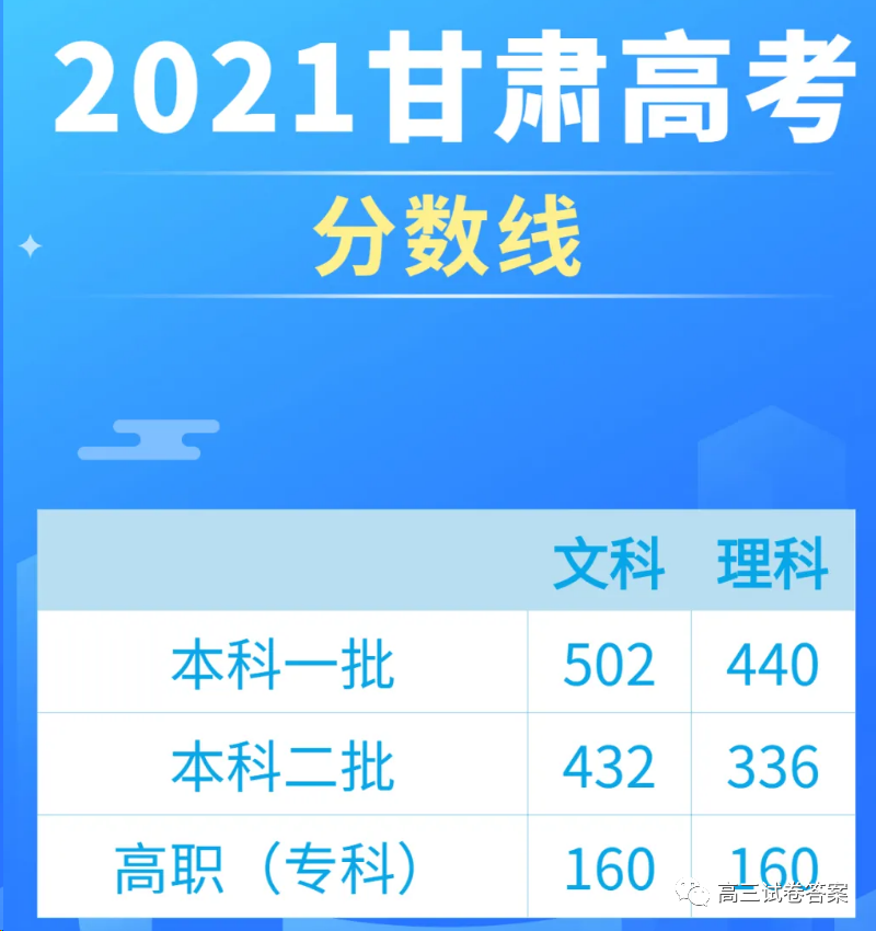 22020年本科線_本科線2024分數線_2o2o年本科線