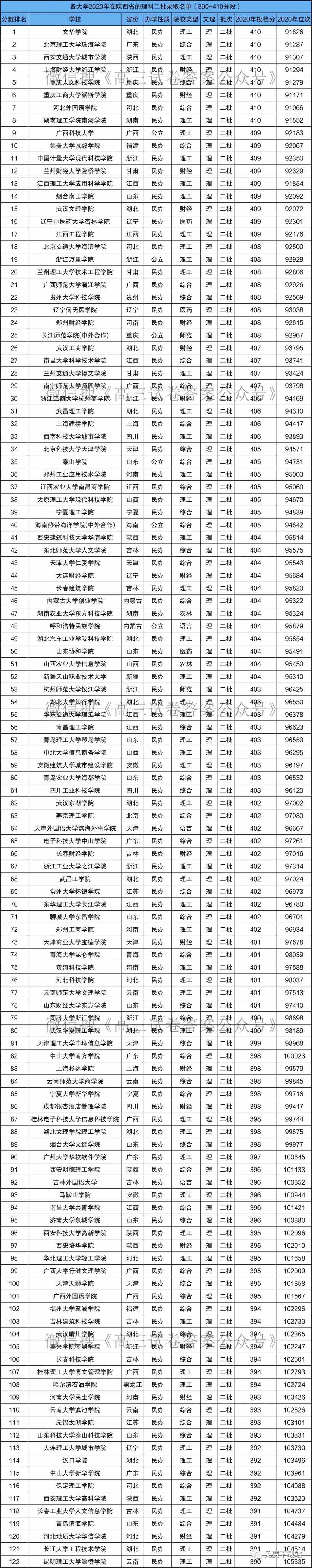 理科400分左右的二本大学名单