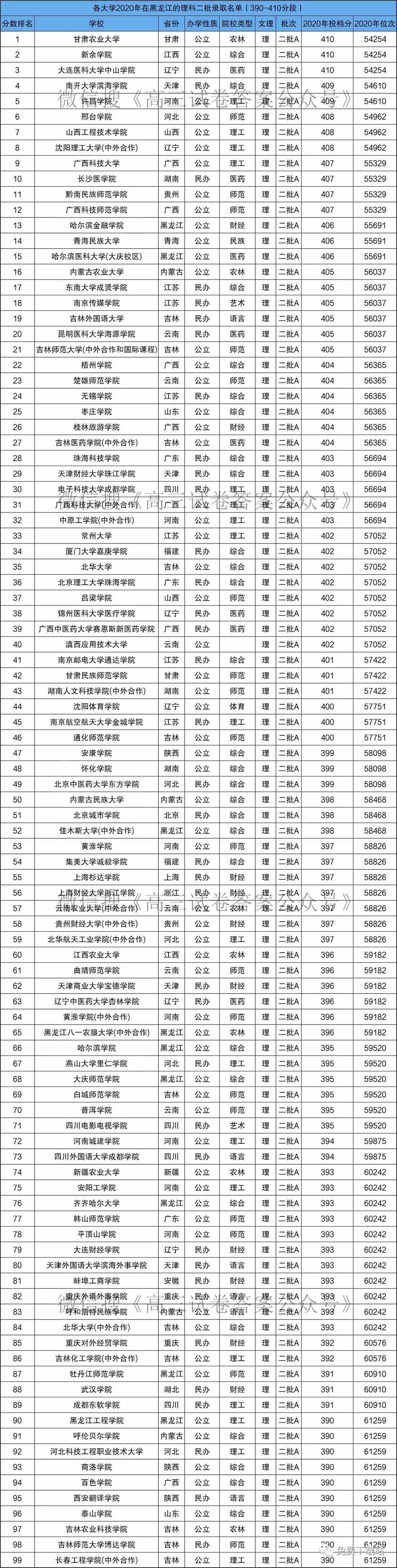 理科400分左右的二本大学名单