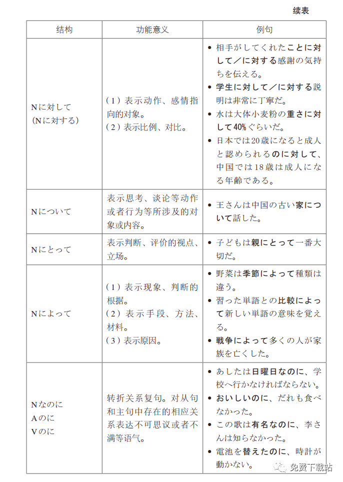 普通高中日语课程标准 语法表