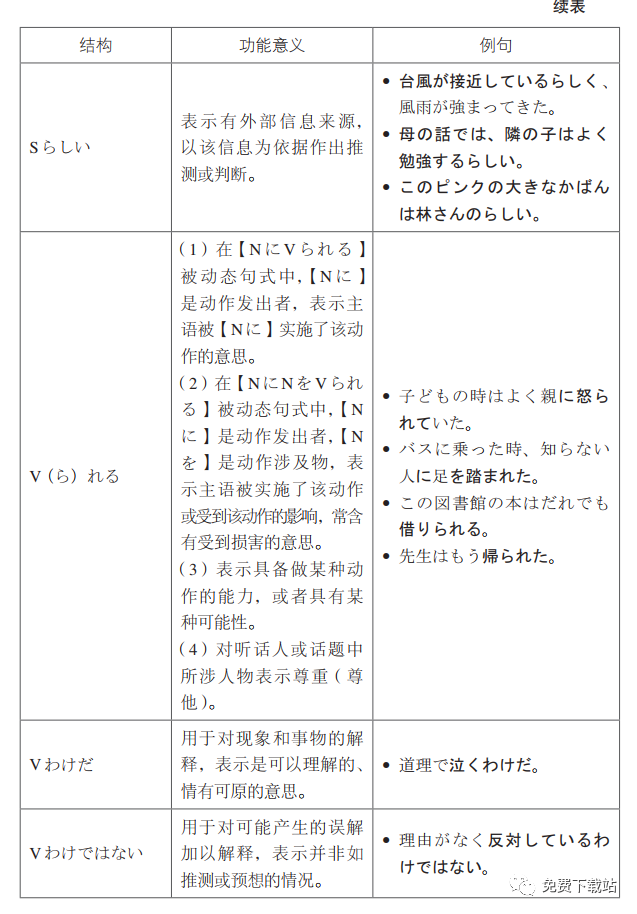 普通高中日语课程标准 语法表