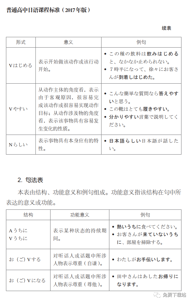 普通高中日语课程标准 语法表