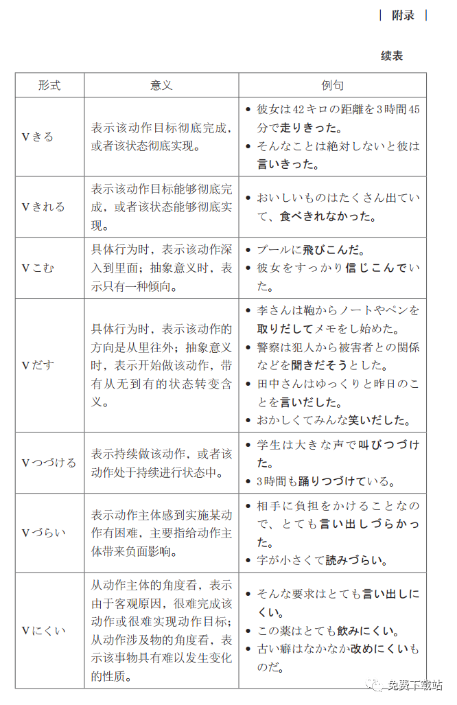 普通高中日语课程标准 语法表