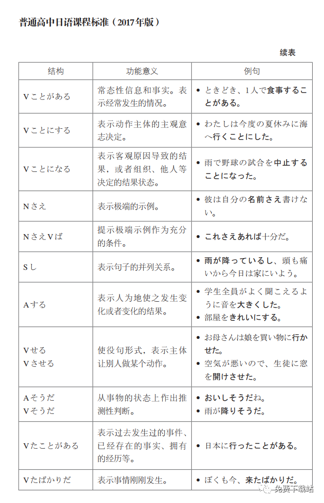 普通高中日语课程标准 语法表