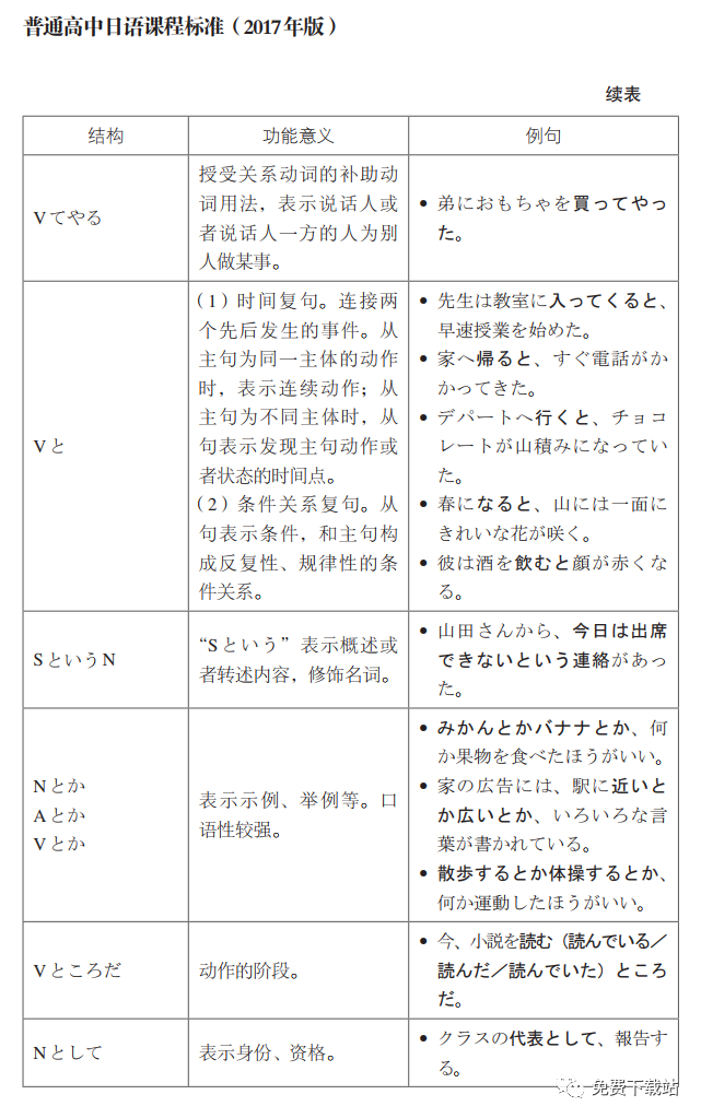 普通高中日语课程标准 语法表